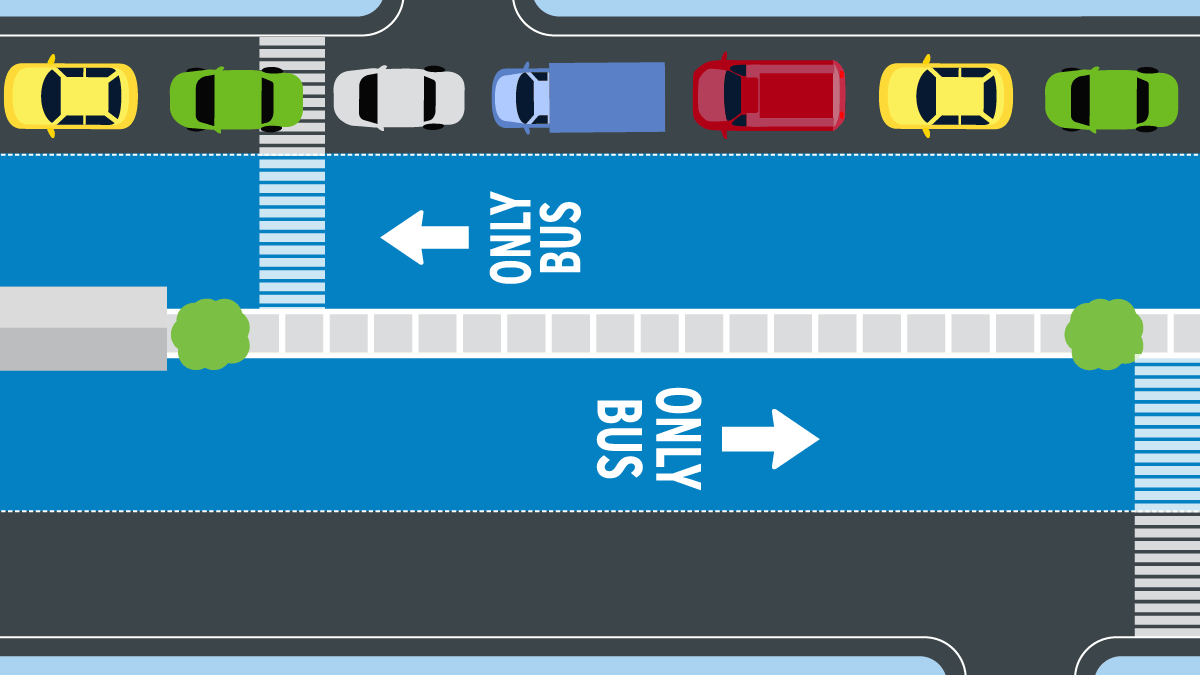 Animation highlighing how buses in the dedicated lane are not affected by car traffic