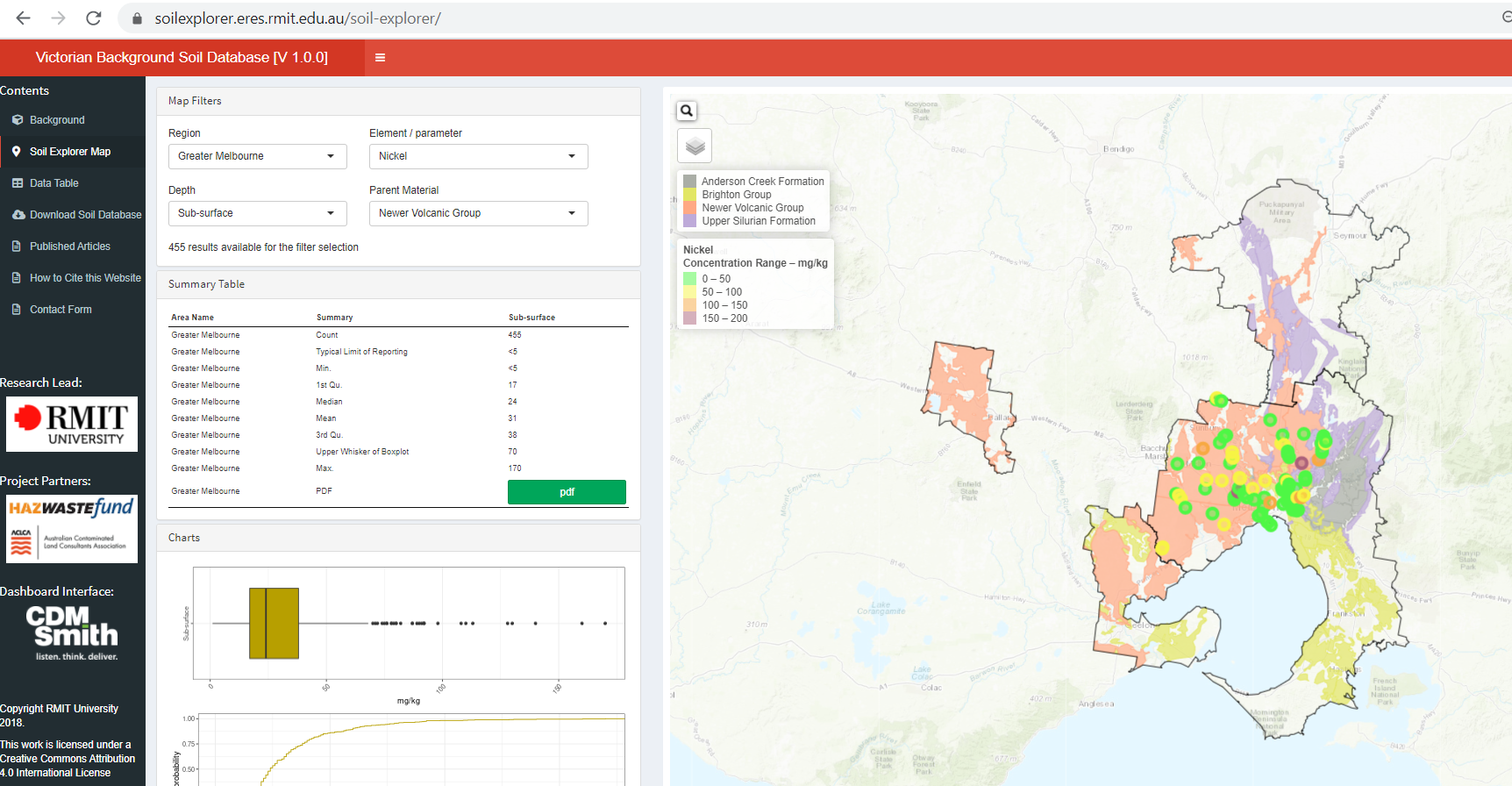 The Victorian Background Soil Database on "Soil Explorer" interactive map