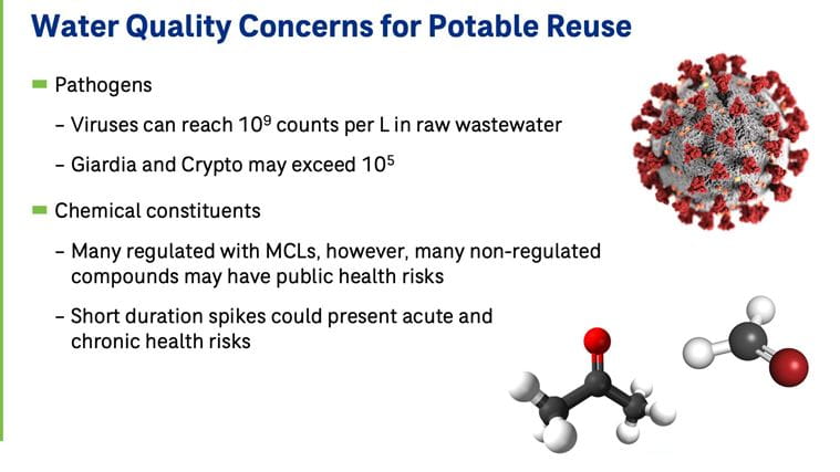 Water Quality Concerns for Potable Reuse