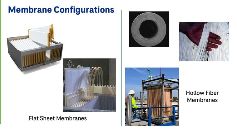 Membrane Configurations