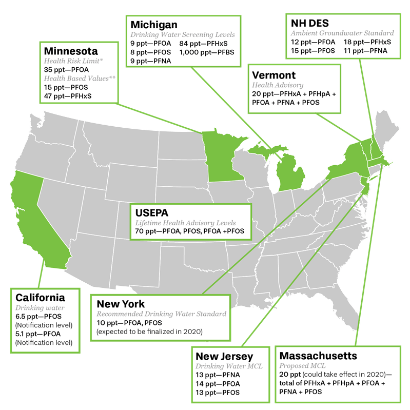 PFAS regulations map 2020