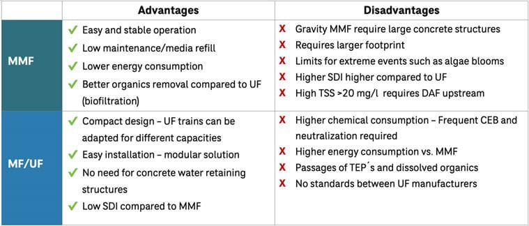 pretreatment pros and cons