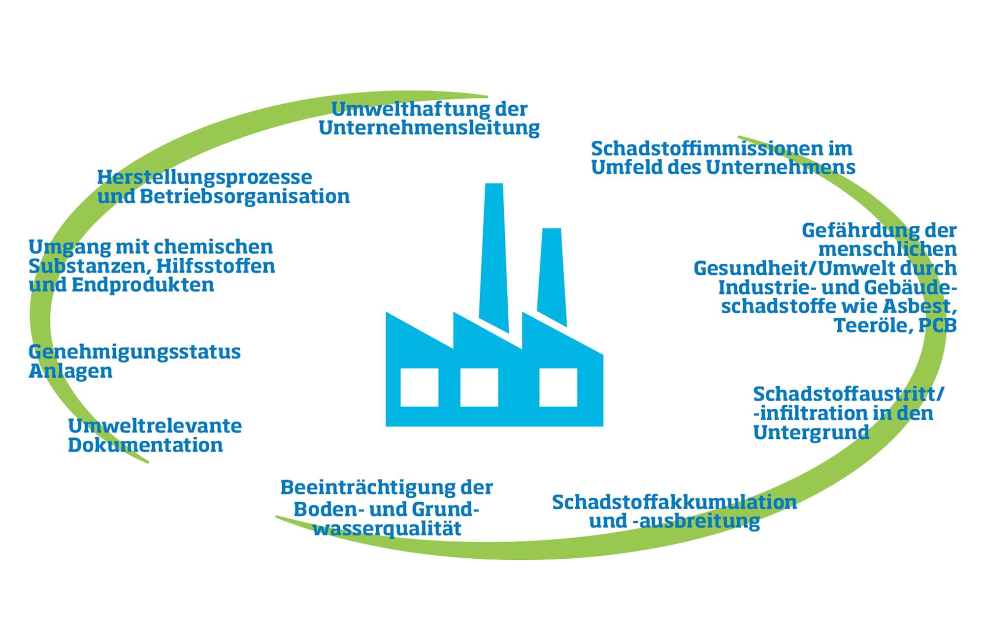 Transaction Services Grafic DE