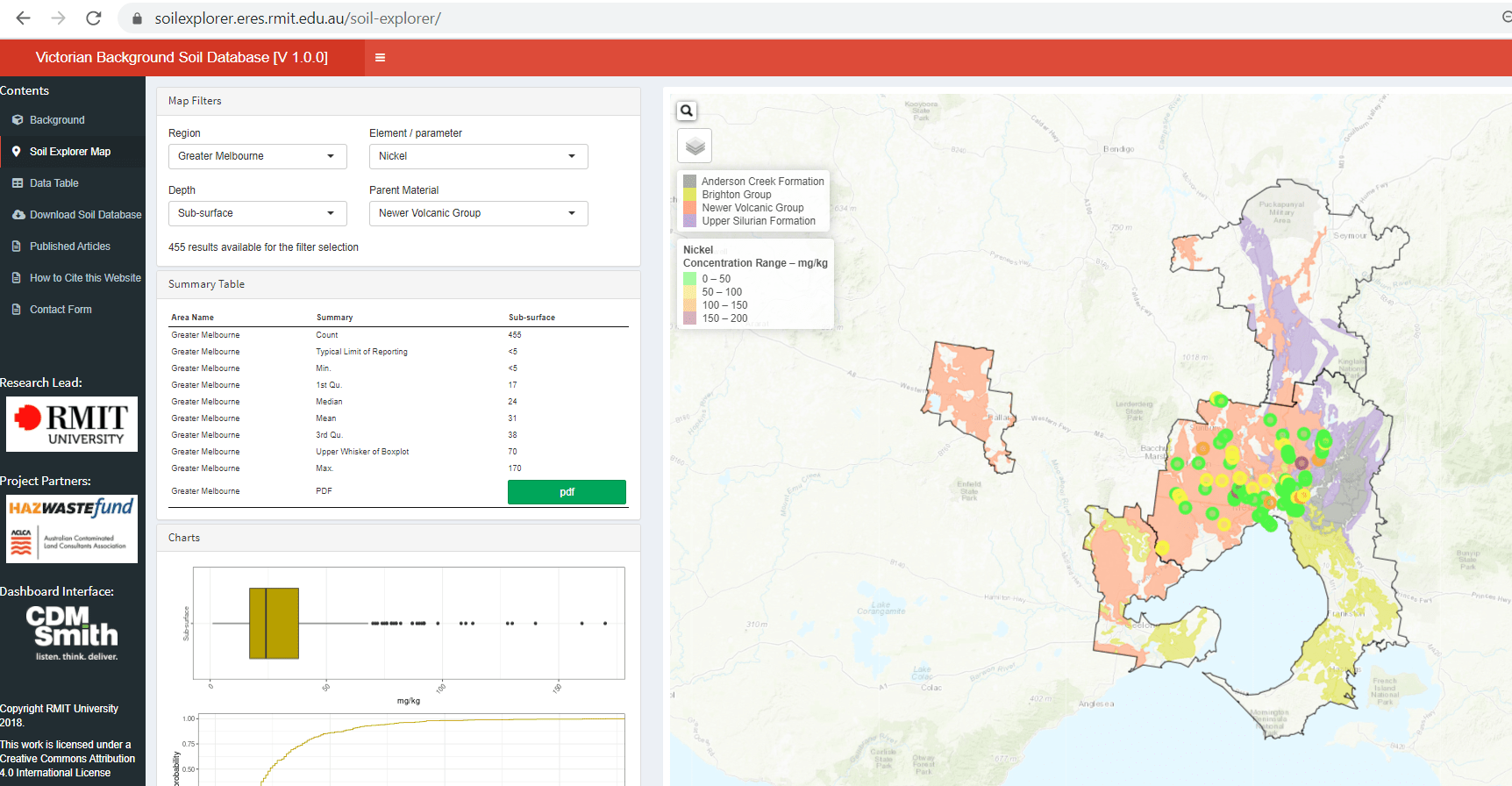 The Victorian Background Soil Database on "Soil Explorer" interactive map