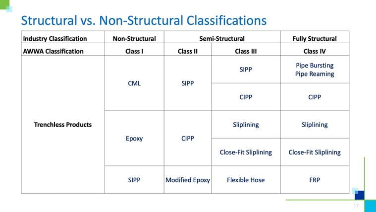 WFM Rehab Slide