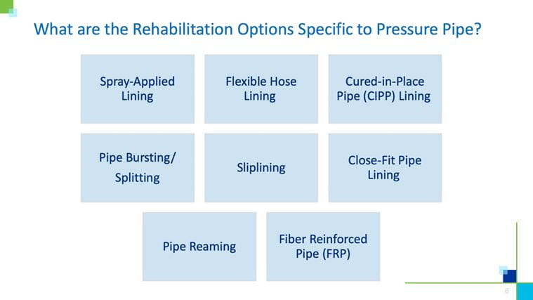 WFM Rehab Slide